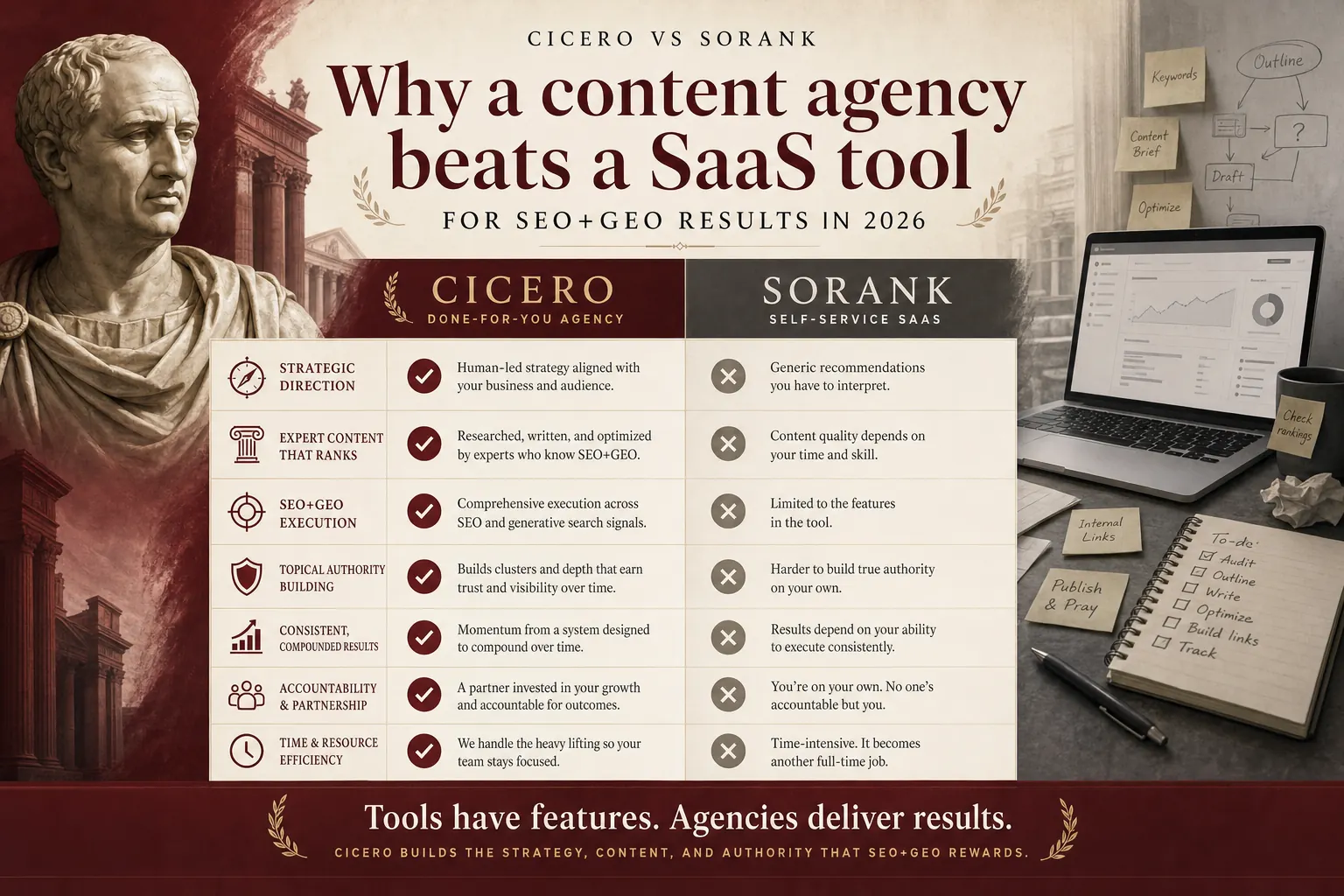 Cicero vs Sorank comparison table summarizing agency vs SaaS model on 7 dimensions for SEO and GEO