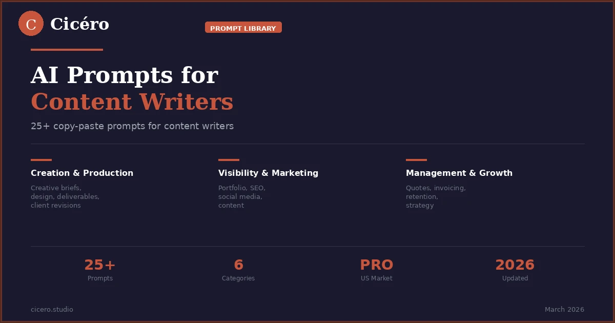 AI Prompts for Content Writers: Complete Library 2026 | Cicéro
