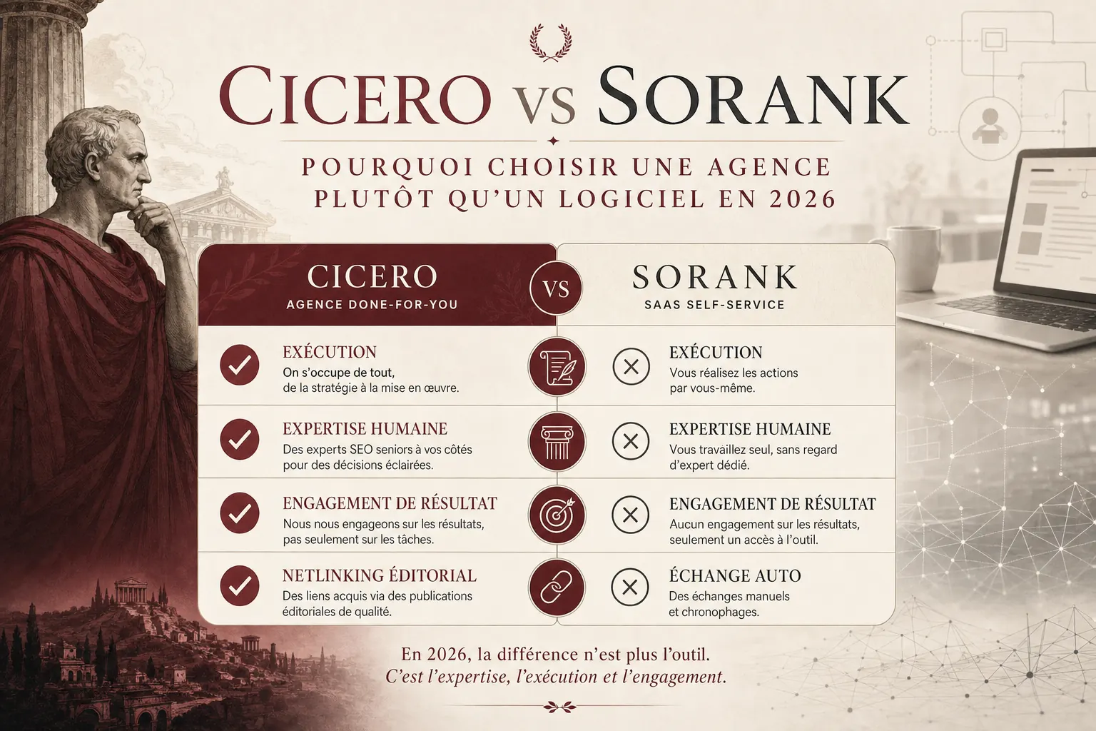 Infographie recapitulative : comparaison synthetique Cicero (agence) vs Sorank (logiciel SaaS) sur 6 dimensions