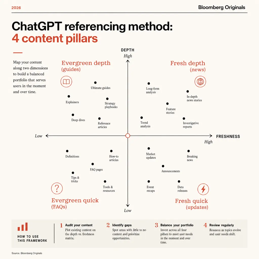 Les 6 étapes du référencement ChatGPT — infographie Cicéro